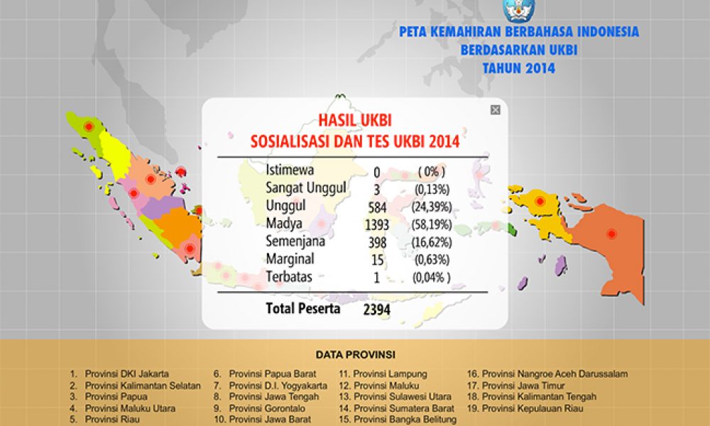 Uji Kemahiran Berbahasa Indonesia